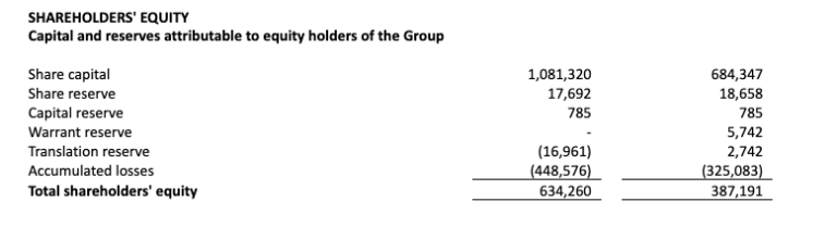 PropertyGuru Reports Fourth Quarter And Full Year 2022 Results ...