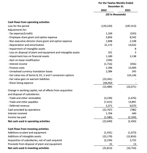 PropertyGuru Reports Fourth Quarter And Full Year 2022 Results ...